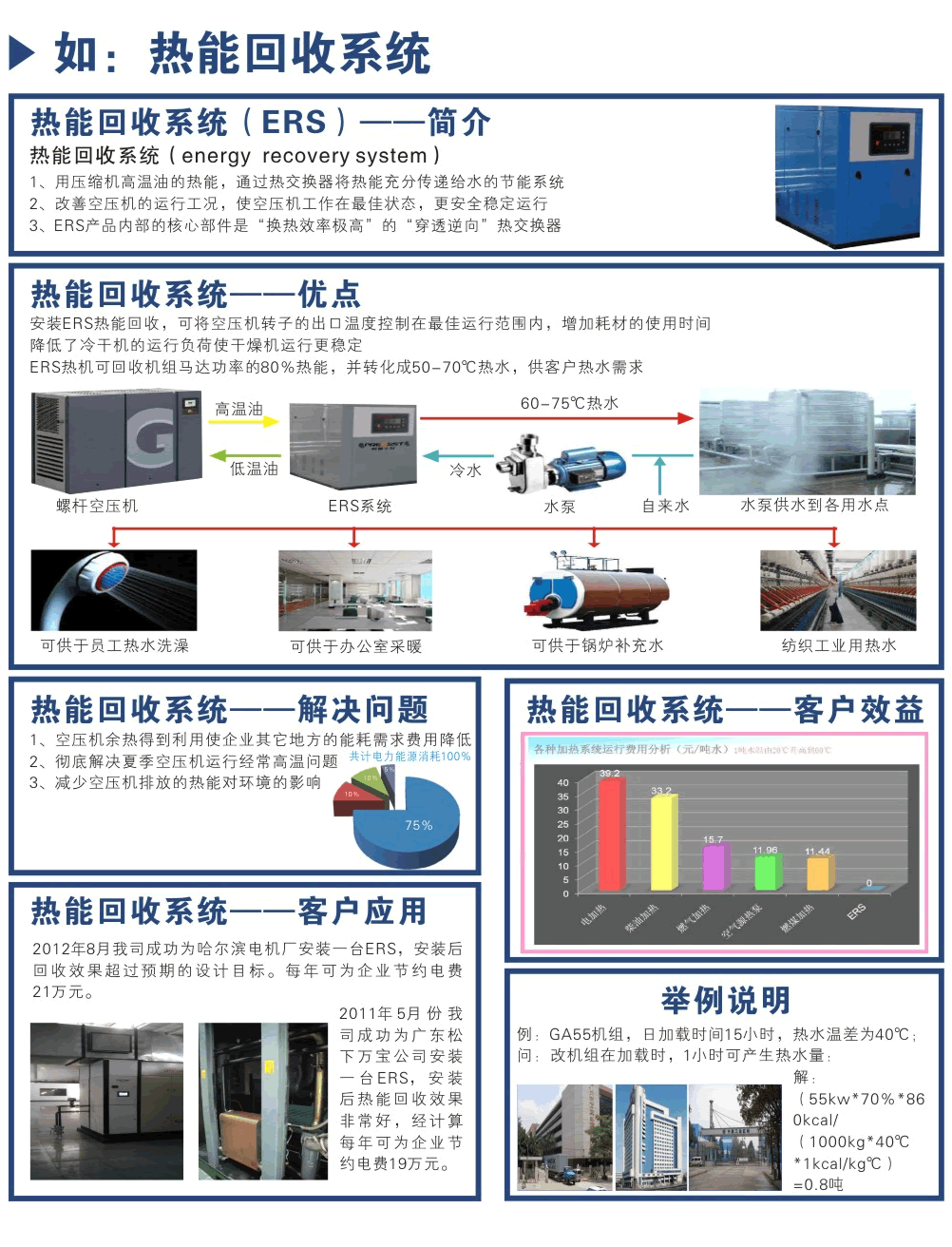 热能回收系统